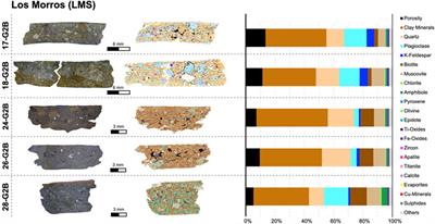 Automated SEM Mineralogy and Archaeological Ceramics: Applications in Formative Period Pottery From the Atacama Desert